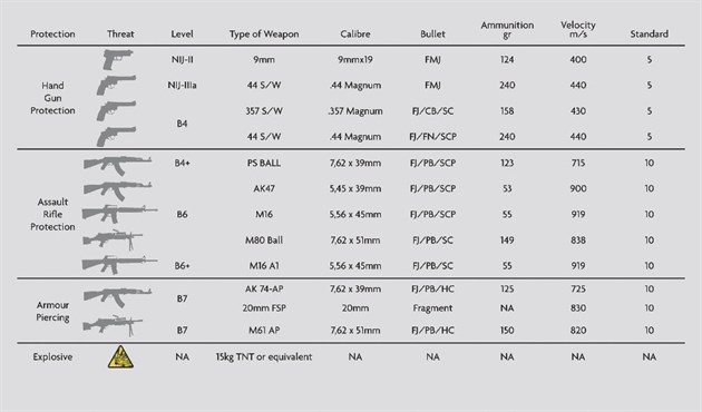 180810jag_Ballistics data